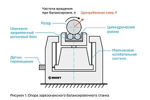Опора зарезонансного балансировочного станка 